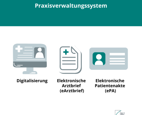 PVS: Digitalisierung, elektronischer Arztbrief, elektronische Patientenakte